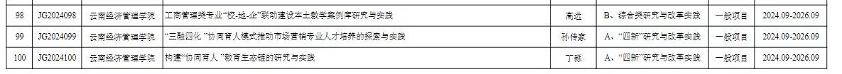 喜报!我校3个项目获2024年本科高校教育教学改革研究项目立项 第 2 张 喜报!我校3个项目获2024年本科高校教育教学改革研究项目立项 第 2 张