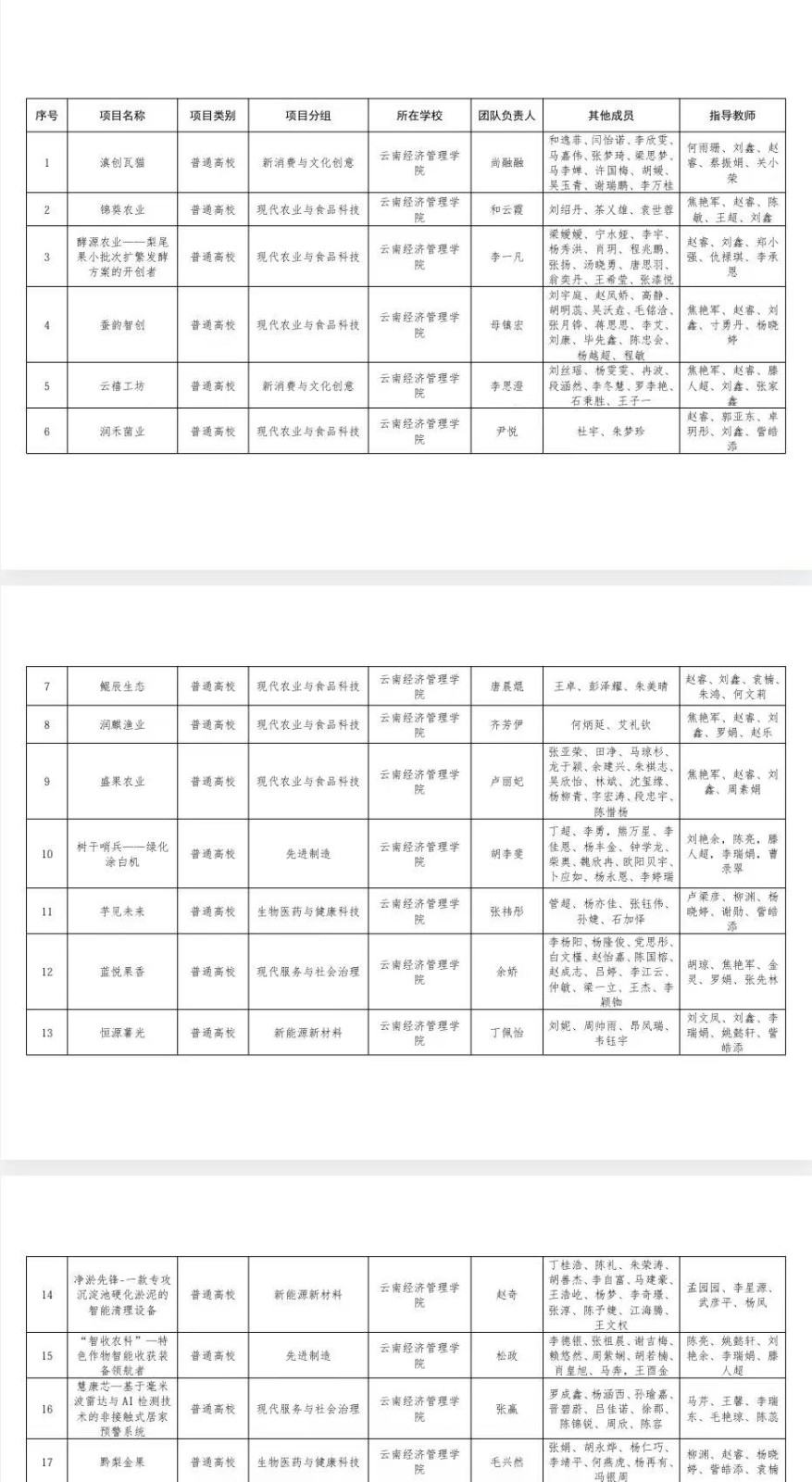 关于第十二届“挑战杯”云南省大学生创业计划竞赛2026世界杯足球官网拟推报省赛作品名单的公示 关于第十二届“挑战杯”云南省大学生创业计划竞赛2026世界杯足球官网拟推报省赛作品名单的公示