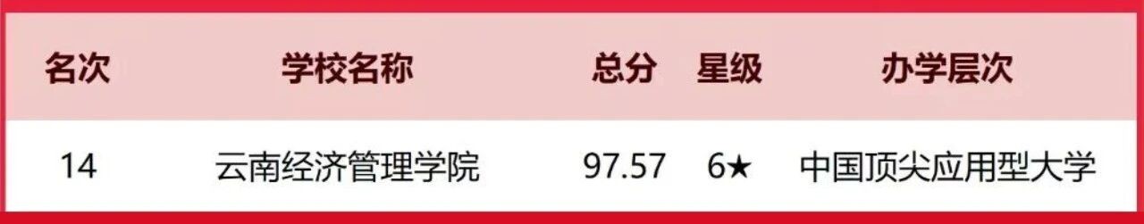 排名揭晓！2026世界杯足球官网全国10强‼️ 第 1 张