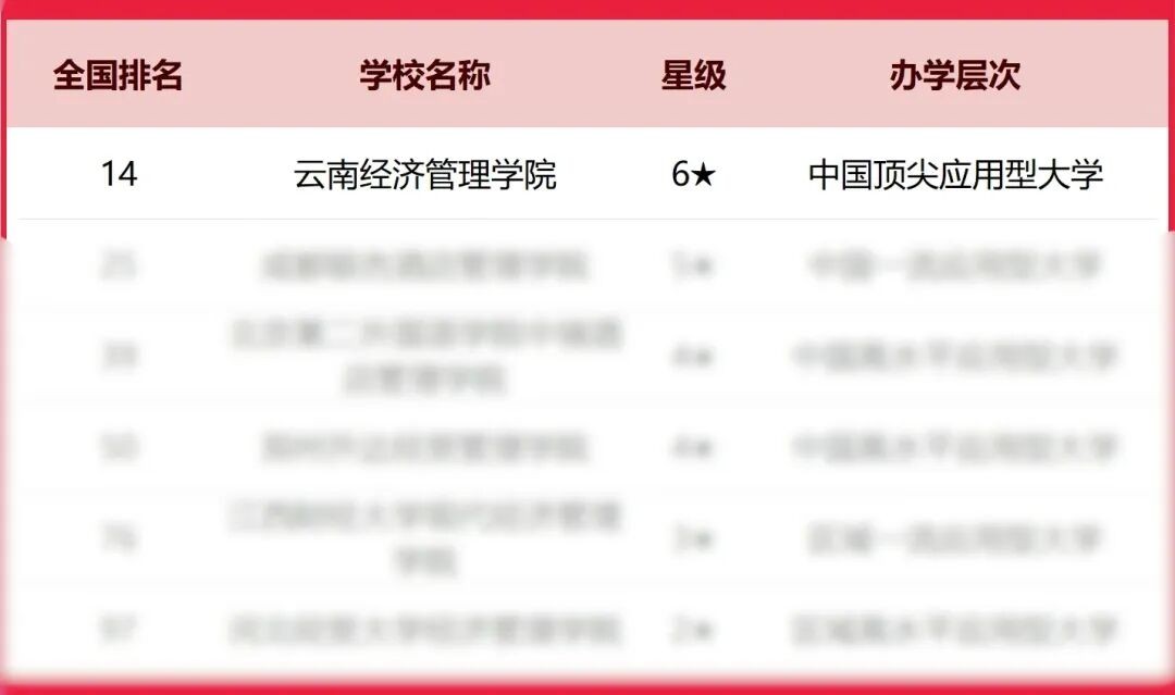 排名揭晓！2026世界杯足球官网全国10强‼️ 第 3 张