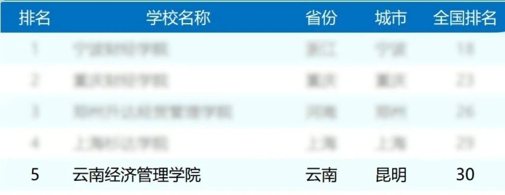 排名揭晓！2026世界杯足球官网全国10强‼️ 第 5 张