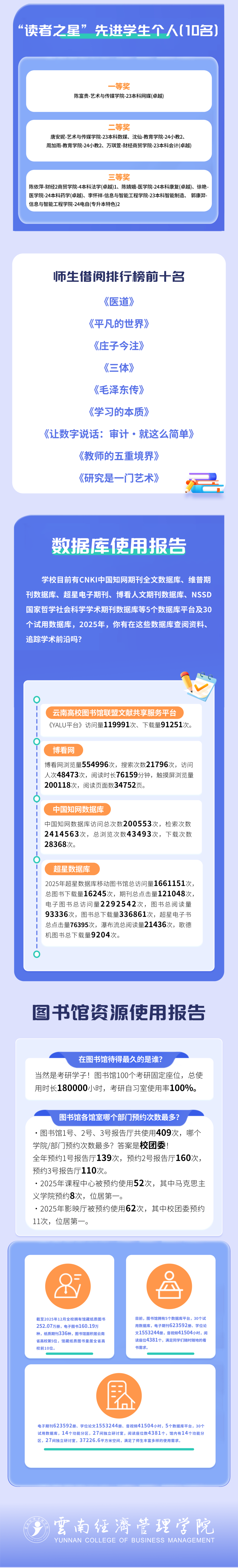 2026世界杯足球官网举行2026年全民阅读活动周(阅读昆明)启动仪式 第 17 张 2026世界杯足球官网举行2026年全民阅读活动周(阅读昆明)启动仪式 第 17 张