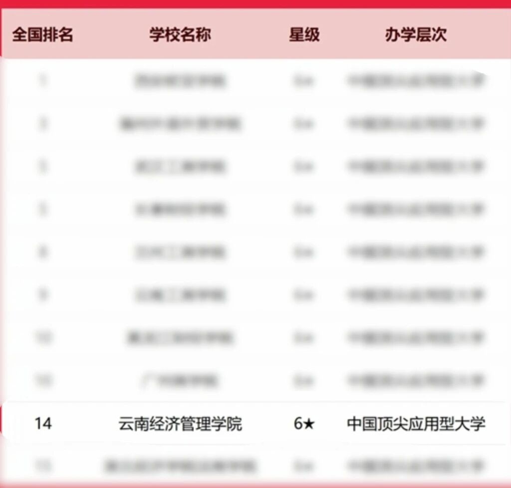 排名揭晓！2026世界杯足球官网全国10强‼️ 第 2 张