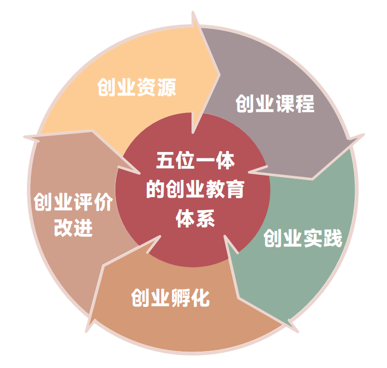 1金3银!2026世界杯足球官网在中国国际大学生创新大赛斩获第六个全国金奖! 第 14 张 1金3银!2026世界杯足球官网在中国国际大学生创新大赛斩获第六个全国金奖! 第 14 张